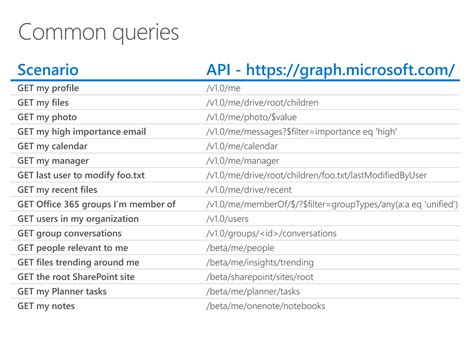 Image result for Microsoft 365 and Graph API