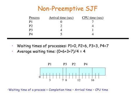 Image result for State Diagram of CPU Scheduler