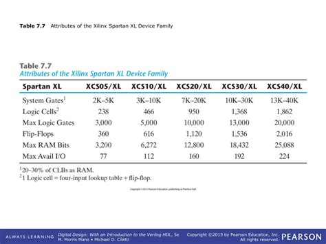 Image result for Conventional and Array Logic Diagram for or Gate