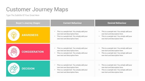 Customer Journey Map PowerPoint PPT Template Buyer Journey, Customer ...