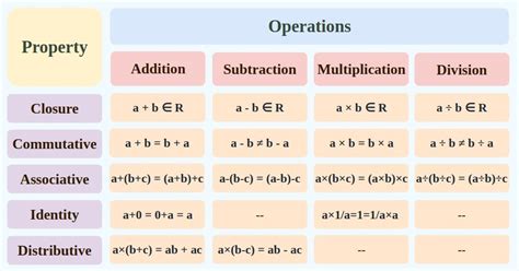Image result for Basics of Algebra Diagrams