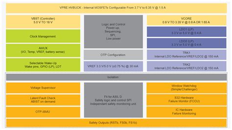 Afbeeldingsresultaten voor Fs26 Block Diagram