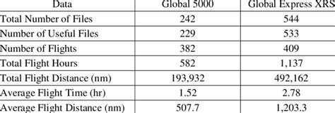Image result for Flight Data Download