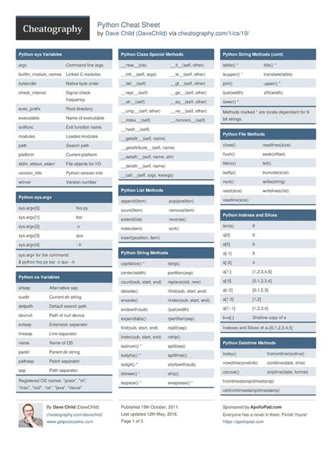 Assembly Cheat Sheet GNU に対する画像結果