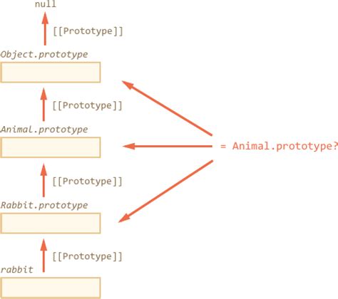 Instance of a Struct に対する画像結果