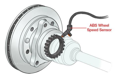 Toradh íomhá ar What Is a Speed Sensor Circuit in Car
