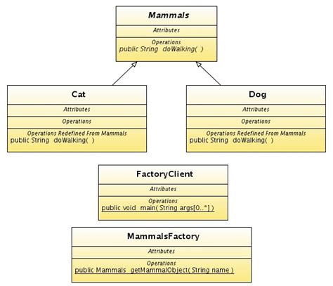 Factory Design Pattern Structure in Java に対する画像結果