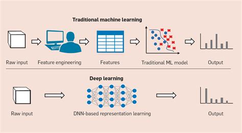 Toradh íomhá ar Data Representation and Feature Engineering