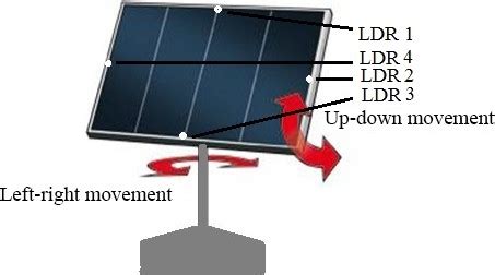 Dual Axis Solar Tracker Circuit Diagram に対する画像結果
