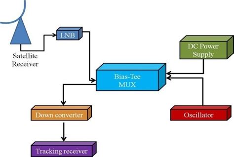 State Farm Beacon Device Setup に対する画像結果