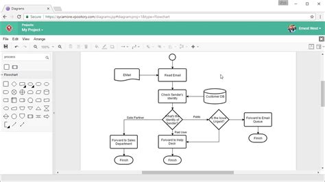 Image result for How to Draw a Flow Chart On Scratch