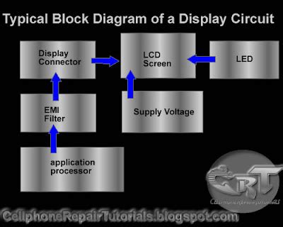 Toradh íomhá ar LCD-screen Circuit Diagram