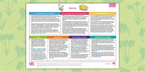 Image result for Spring Facts EYFS