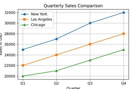 Toradh íomhá ar Matplotlib Legend Confidence Level