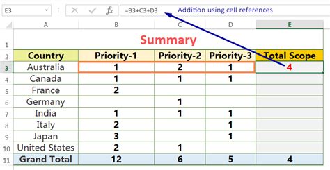 Image result for How to Create an Excel Formula