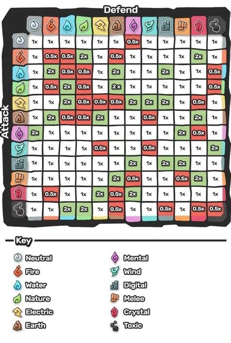 Toradh íomhá ar Pokemon Sword Type Chart