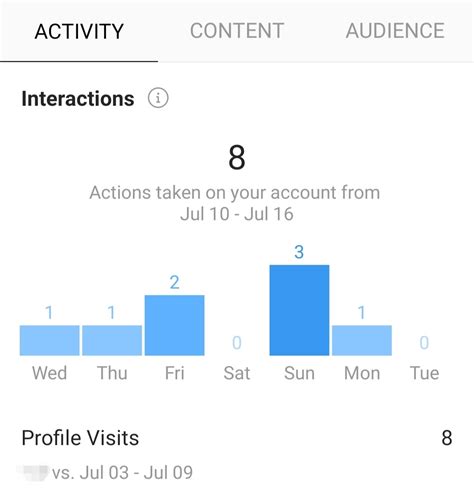 People Images Instagram Profile के लिए छवि परिणाम