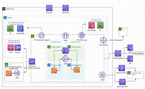 Toradh íomhá ar AWS Cheat Sheet Basic