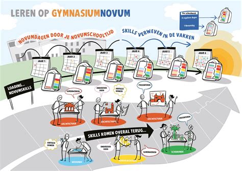 Image result for Praatplaat Microsoft Teams