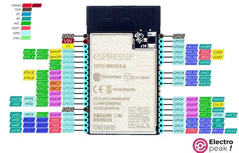 Afbeeldingsresultaten voor Esp32 Rover Pinout