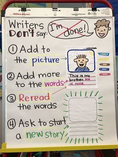 Bildergebnis für Word Work Anchor Chart