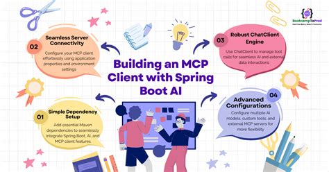 Spring Boot Core-க்கான படிம முடிவு