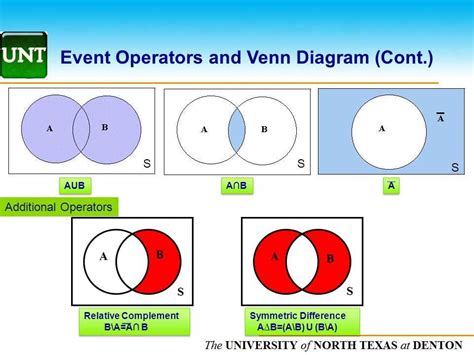 Toradh íomhá ar Venn Diagram Sample