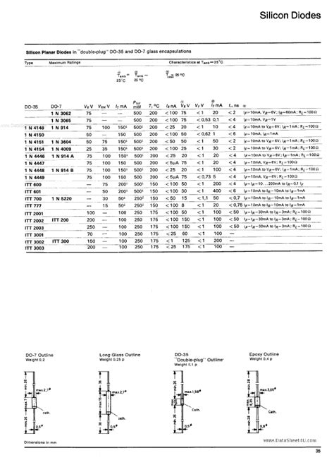 Toradh íomhá ar Silicon Diode Data Sheet