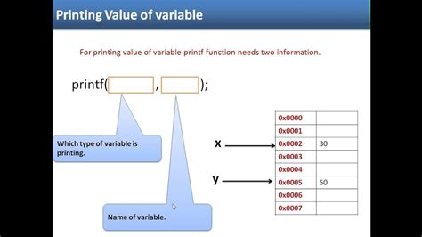 Printf C Programming ಗಾಗಿ ಇಮೇಜ್ ಫಲಿತಾಂಶ