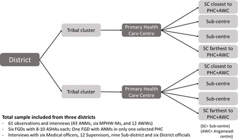 Toradh íomhá ar Multi-Stage Stratified Sampling