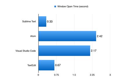 Afbeeldingsresultaten voor Sublime Text or vs Code