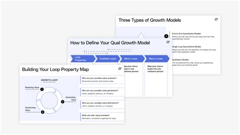 Toradh íomhá ar Growth Model Graph