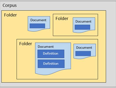 Image result for Common Information Model Struture Diagram