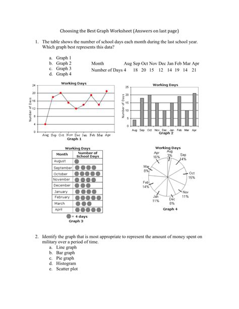 Image result for Scatter Plot Graph Answer Key