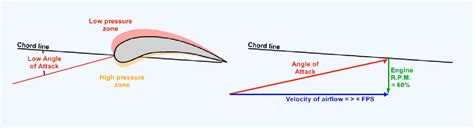 What Are Jet Engine Compressor Stalls & How Can They Be Prevented?