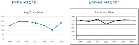 How to Use Chart Format に対する画像結果