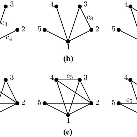 Image result for Nested Graph Dominator