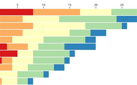 Stacked Horizontal Bar Chart with Small Percentages に対する画像結果