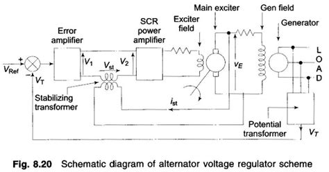 Image result for Automat Control Diagram