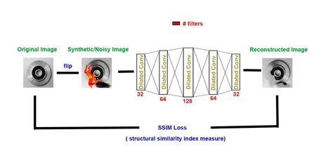 Toradh íomhá ar Anomaly Detection Computer Vision