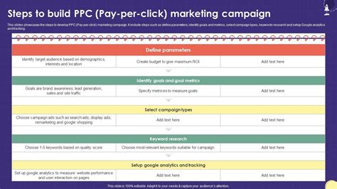 Image result for Pay Per Click Marketing Strategy