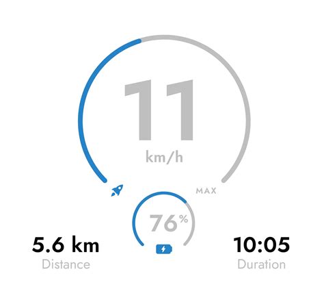 Image result for Ride Control App Update