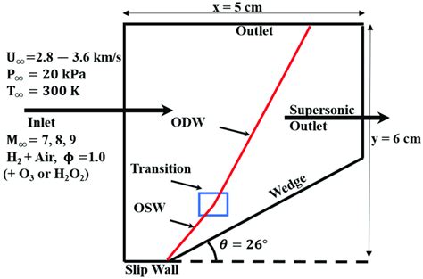 Image result for Parallel Computation Domain Boundary