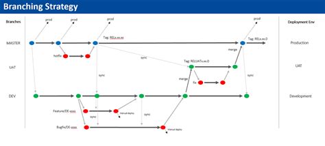 Toradh íomhá ar Git Merge Commands