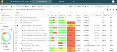 Image result for Open Source User Management System