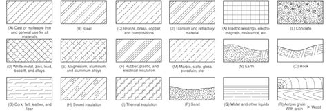 Image result for SolidWorks Drafting Line Types