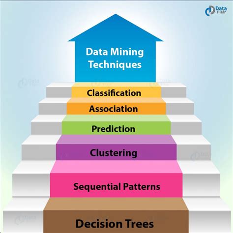 Image result for Use of Data Mining
