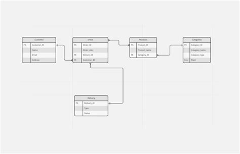 Image result for Graphviz ERD Diagrams