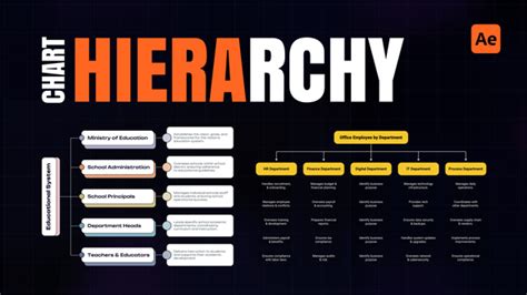 Image result for Hieracdhy Chart C++