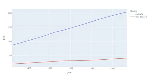 Image result for Plotly Time Chart